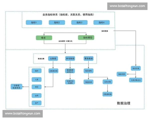 基于体育大数据驱动的竞技表现评估与训练优化智能决策研究体系创新