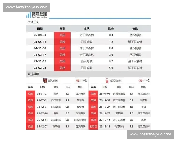 2026年英超赛程全面解析 热点赛事及关键对决一览
