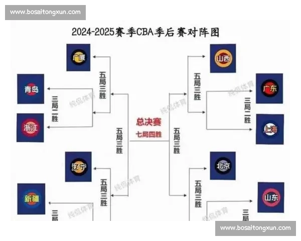 全面解读本赛季关键体育赛事走势与胜负预测分析