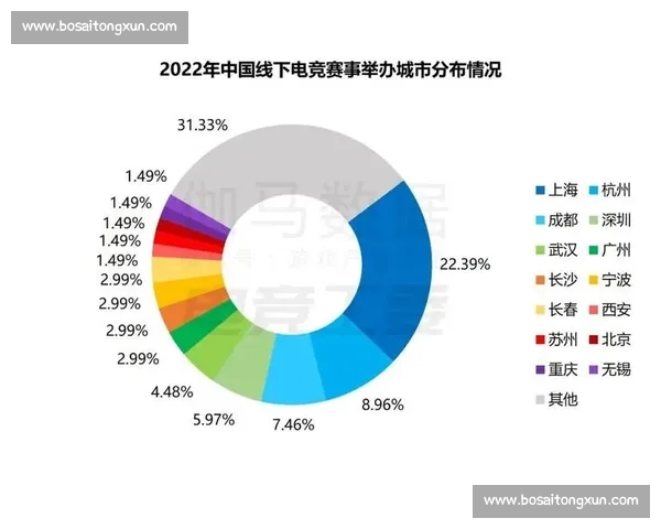 电竞数据分析新趋势：从玩家行为到赛事表现的全面解读与预测
